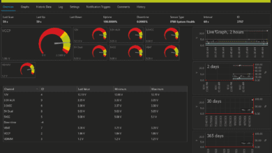 IPMI System Health IPMI Sensor Voltage