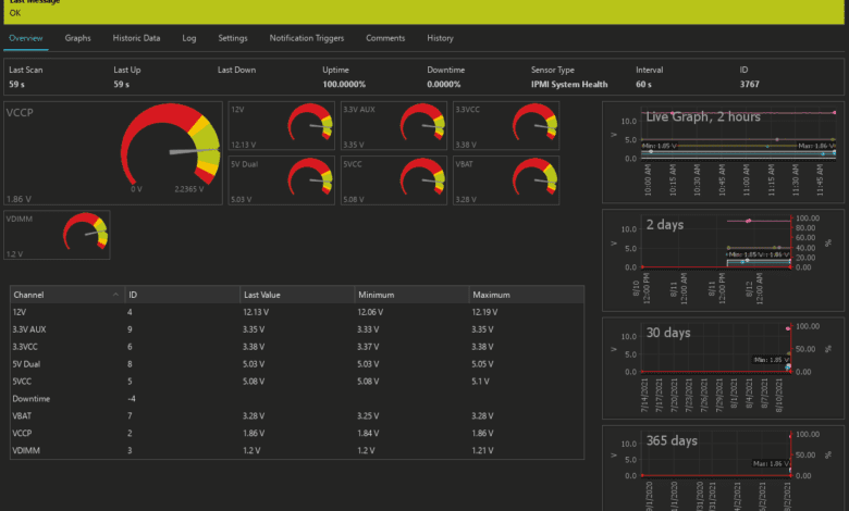 IPMI System Health IPMI Sensor Voltage