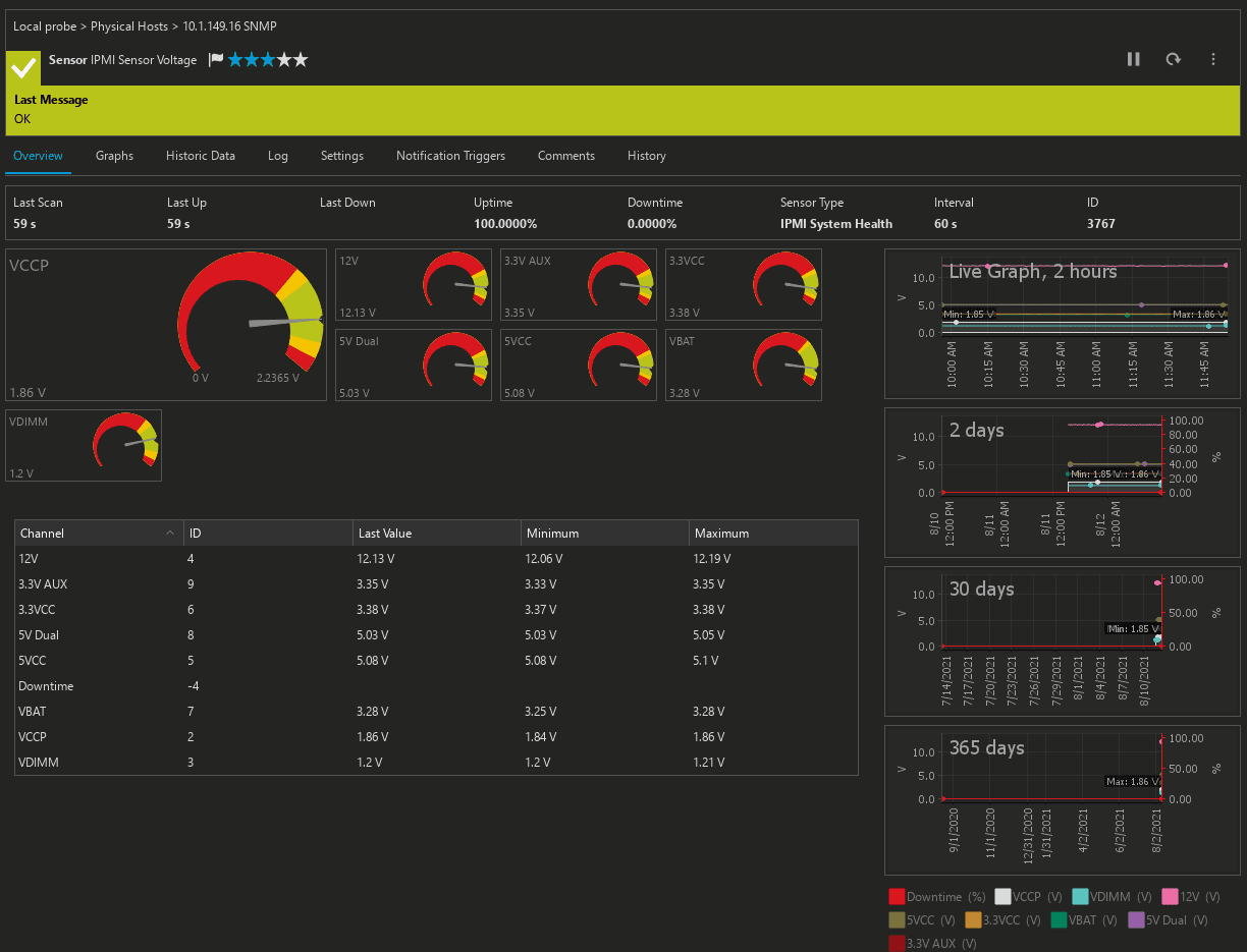 IPMI System Health IPMI Sensor Voltage