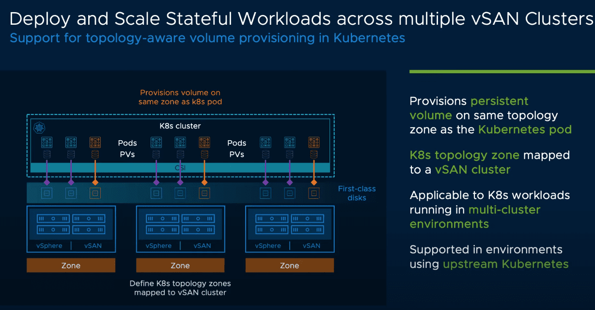 Deploy and scale stateful workloads across multiple vSAN clusters