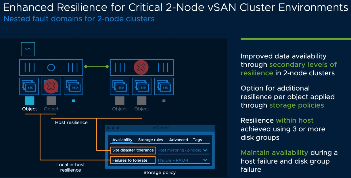 Enhanced resilience for critical 2 node vSAN cluster environments