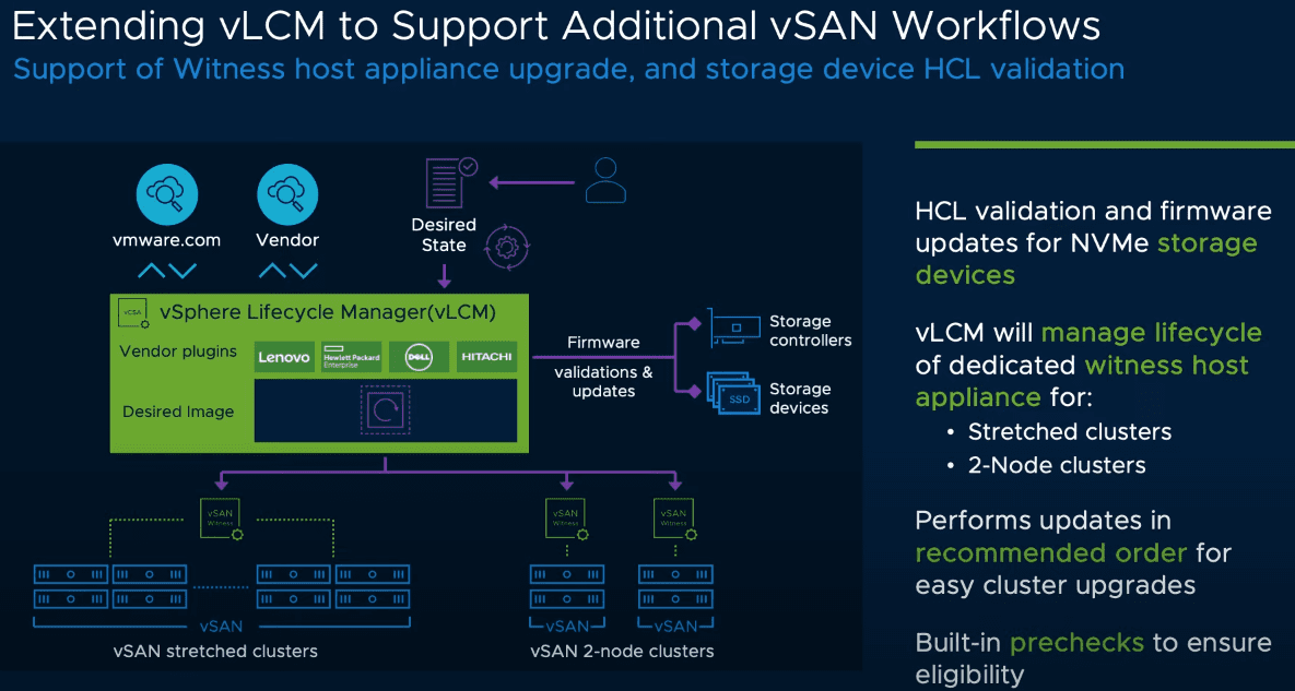 Extending vLCM to Support Additional vSAN Workflows