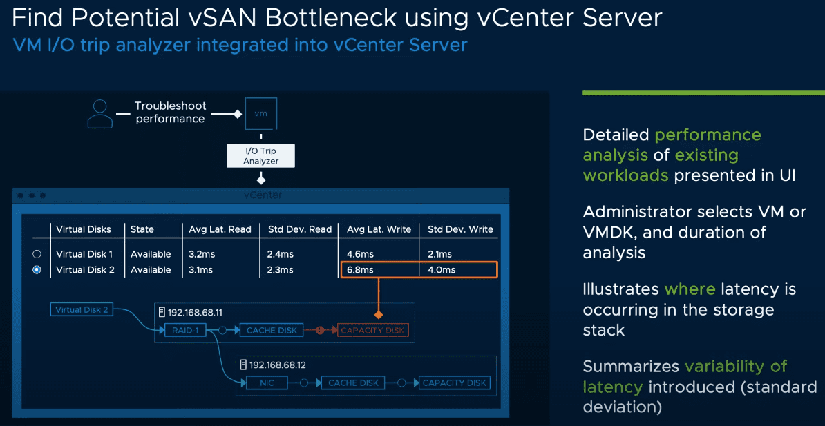 Find potential vSAN bottleneck using vCenter Server