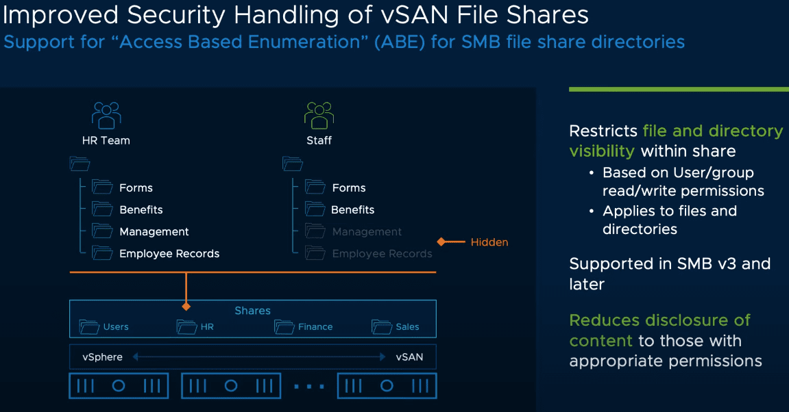 Improved security handling of vSAN file shares