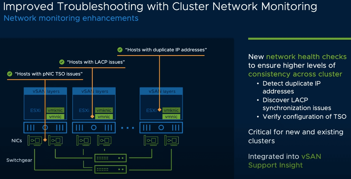 Improved troubleshooting with cluster network monitoring