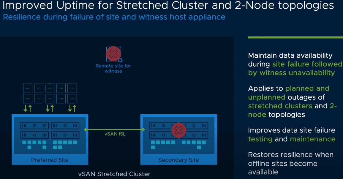 Improved uptime for stretched cluster and two node topologies