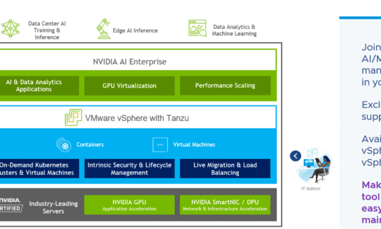 NVIDIA AI Enterprise Suite