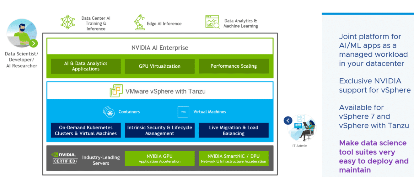 NVIDIA AI Enterprise Suite