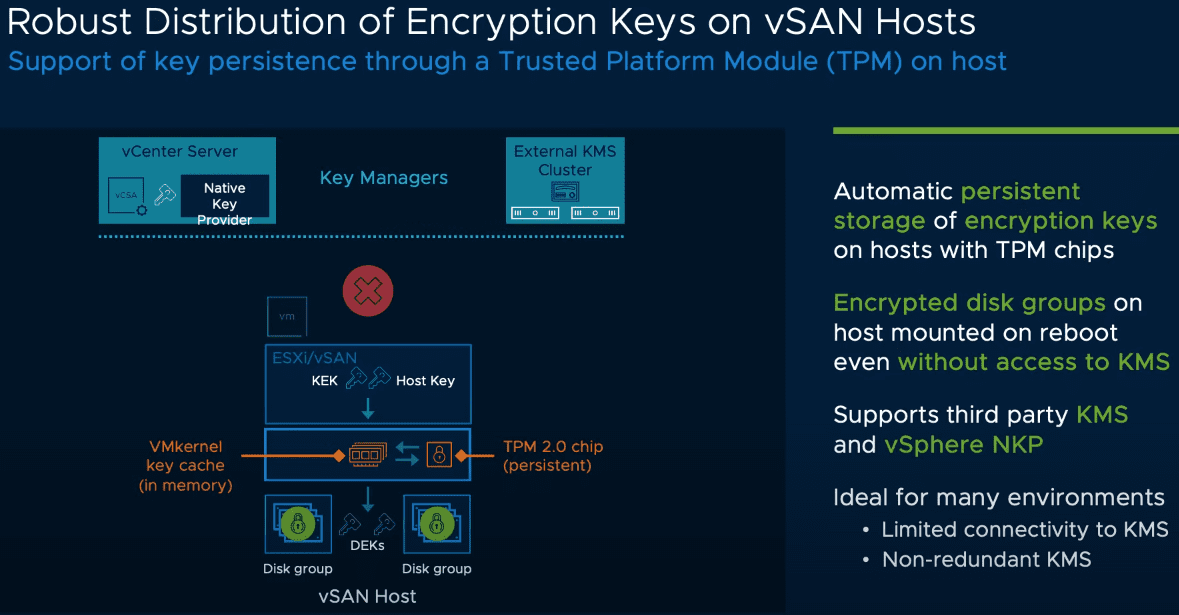 Robust distribution of encryption keys on vSAN hosts