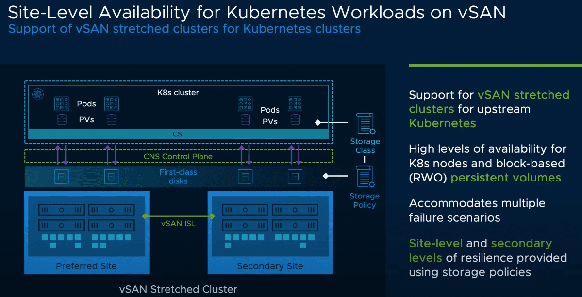 Site level availability for Kubernetes Workloads on vSAN