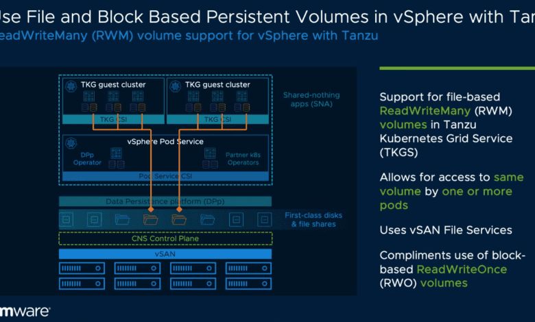 Use file and block based persistent volumes in vSphere with Tanzu