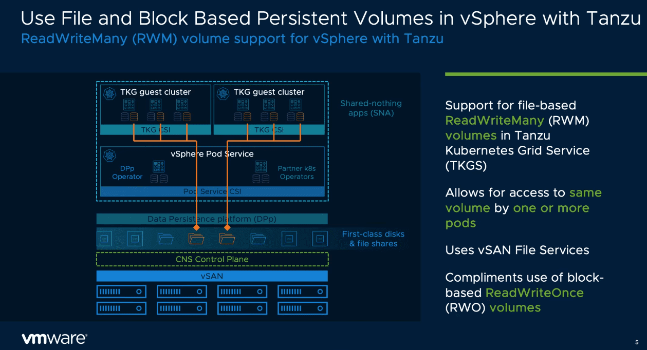 Use file and block based persistent volumes in vSphere with Tanzu