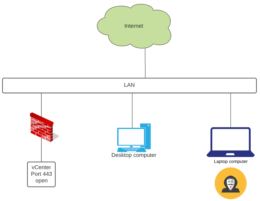 VMware vCenter Server firewall provides network filtering without network segmentation