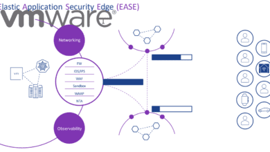 Elastic application security edge EASE