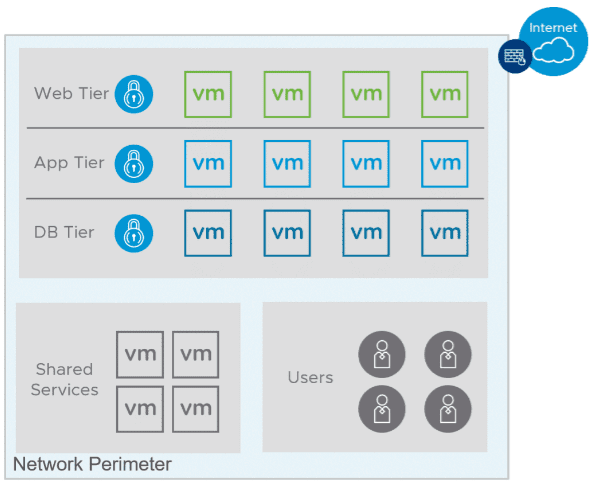 Implement micro segmentation to restrict lateral movement in the network