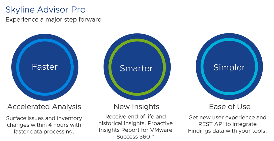 VMware Skyline Pro is faster smarter and simpler