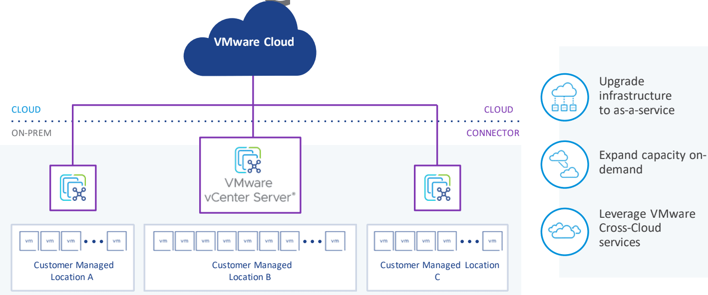 What is VMware Project Arctic