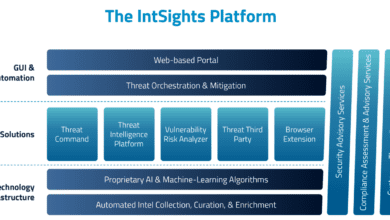 IntSights Threat Command Tailored Threat Intelligence