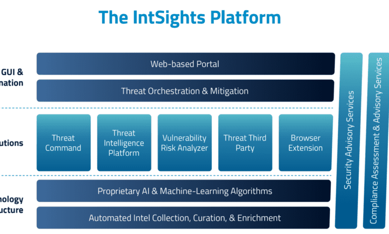 IntSights Threat Command Tailored Threat Intelligence