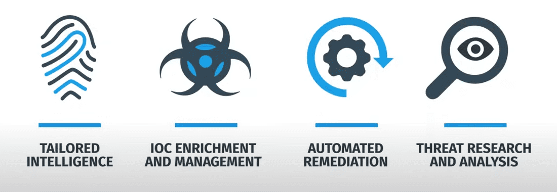 IntSights core platform cybersecurity solutions