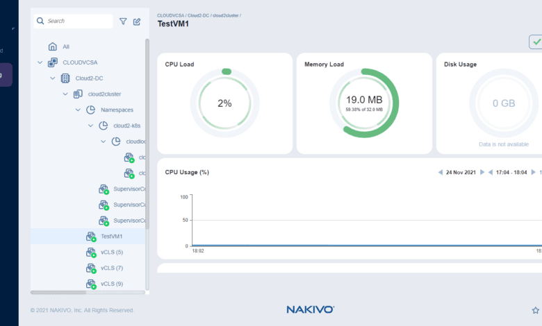 Monitoring metrics for a monitored VM resource