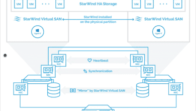 Overview of StarWind HA Storage architecture