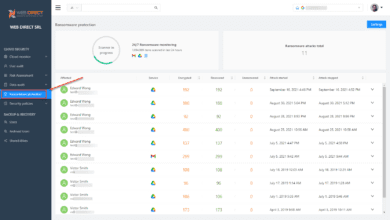 SpinOne proactive ransomware detection