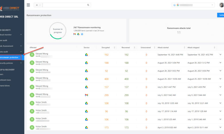 SpinOne proactive ransomware detection