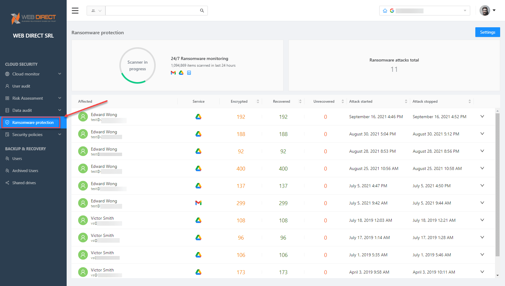 SpinOne proactive ransomware detection