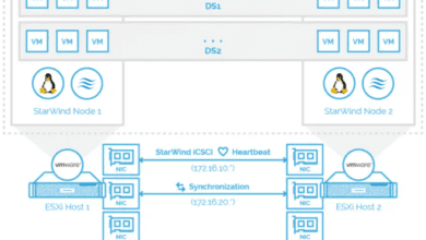 StarWind VSAN for VMware vSphere