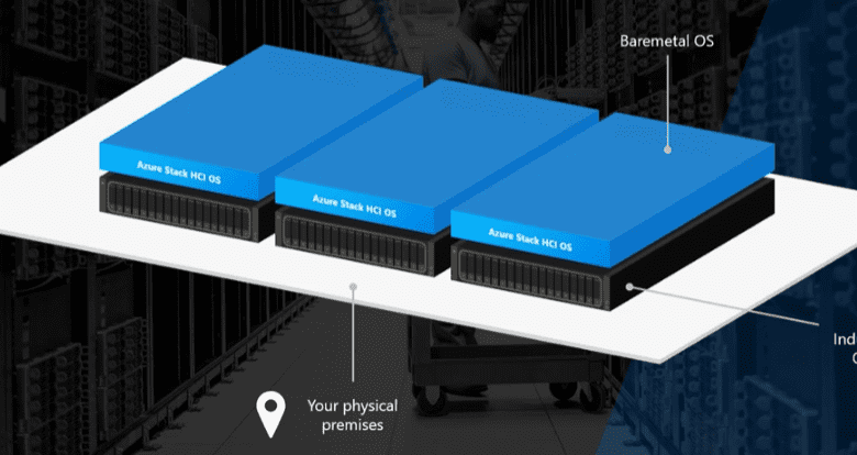 What is Azure Stack HCI