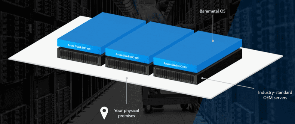 What is Azure Stack HCI