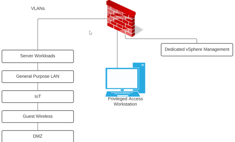 Network redesign using a privileged access workstation to administer vSphere