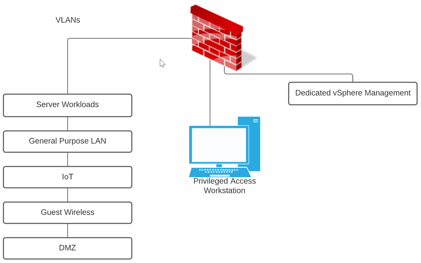 Network redesign using a privileged access workstation to administer vSphere