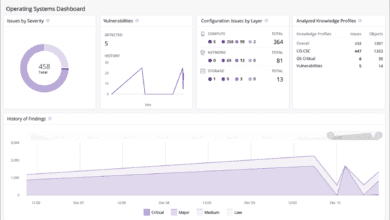 New operating systems dashboard in Runecast Analyzer 6.0