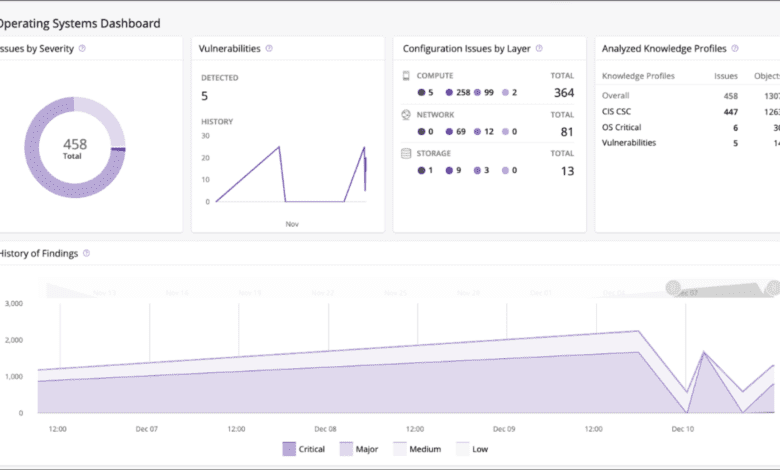 New operating systems dashboard in Runecast Analyzer 6.0