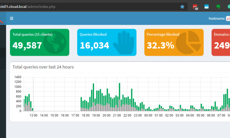 The Pi hole webui is now viewable over SSL