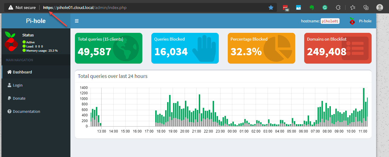 The Pi hole webui is now viewable over SSL