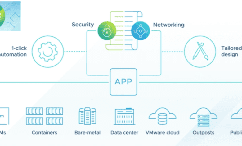 VMware NSX T 3.2 Released New Features