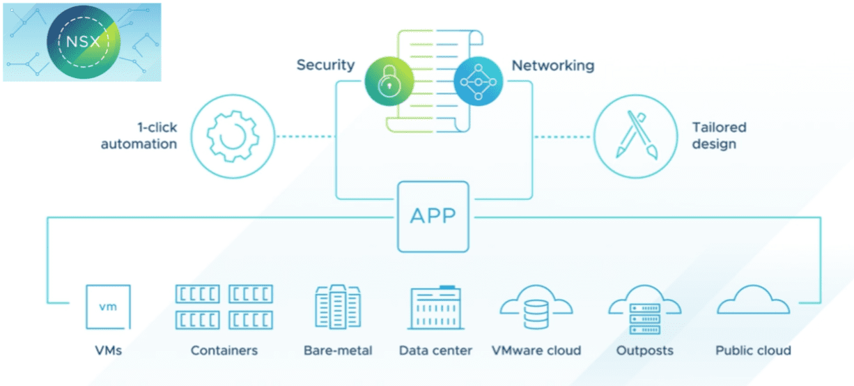 VMware NSX T 3.2 Released New Features