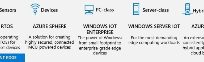 Windows Server IoT 2022 intelligent edge