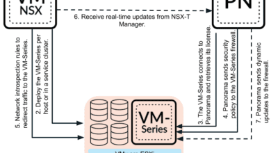 Integration of virtual firewalls such as Palo Alto VM series with VMware NSX T