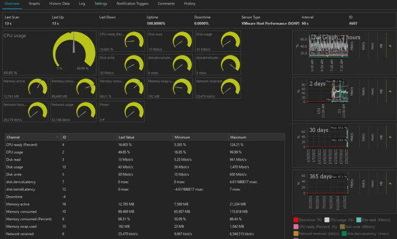 Monitoring the health statistics of a VMware ESXi host