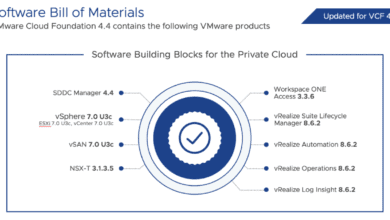 New VMware Cloud Foundation 4.4 bill of materials