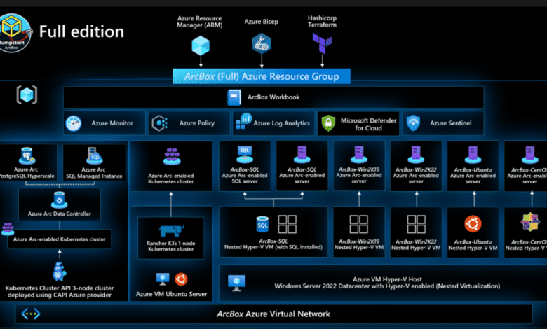 Azure ArcBox Full edition