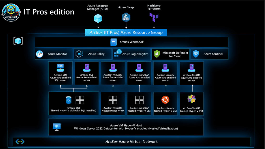 Azure ArcBox IT Pros edition
