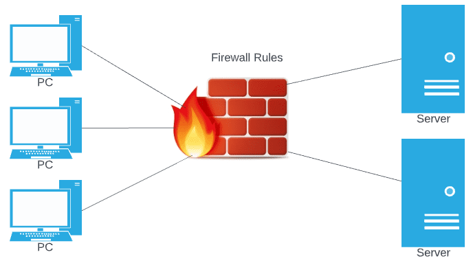 Network Security with pfSense