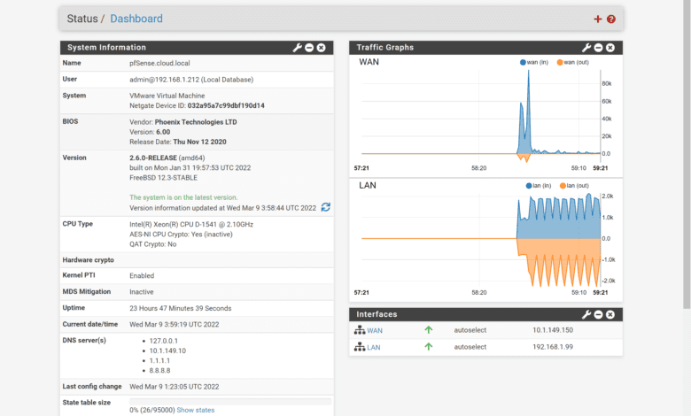 The pfSense dashboard after installing in VMware vSphere