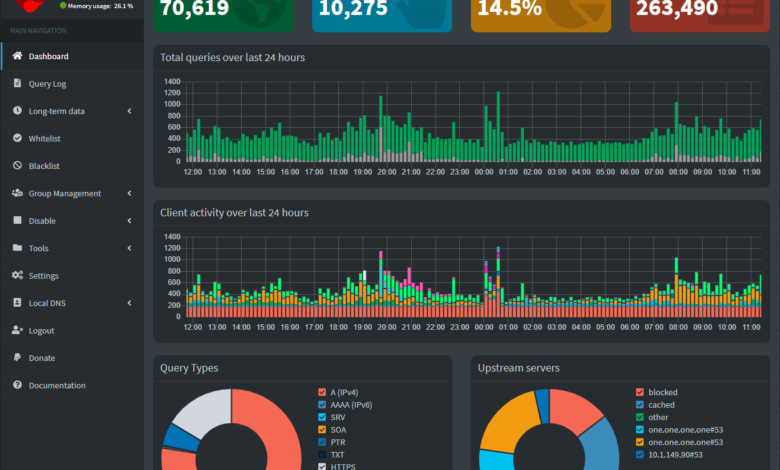 Pi hole DNS sinkhole network wide ad blocking