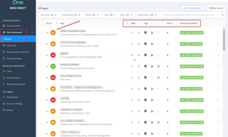 SpinOne new risk assessment for Office 365